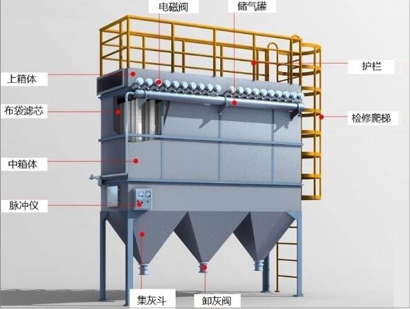 为您分析：生产车间粉尘处理系统工程中粉尘在除尘管道内最低风速