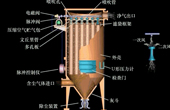袋式除尘器容易磨损的5个部位以及应对措施汇总