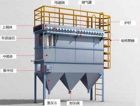 工业除尘解决方案