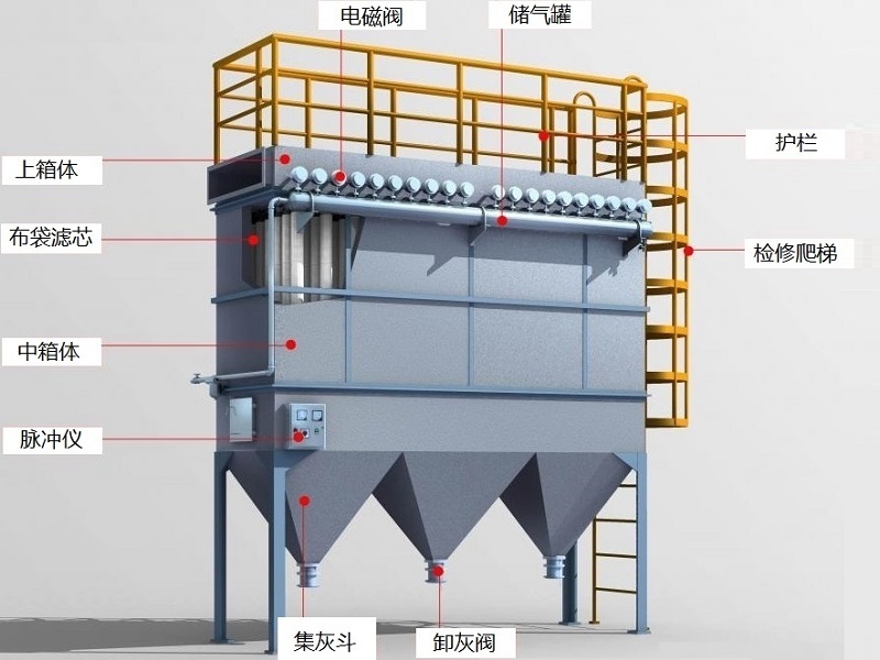 工业除尘解决方案