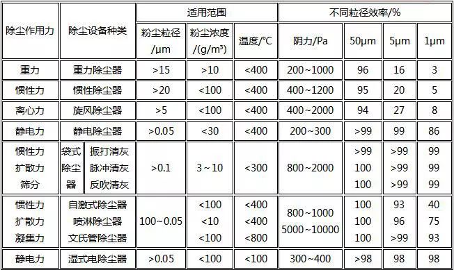 澳门精准免费资料大全