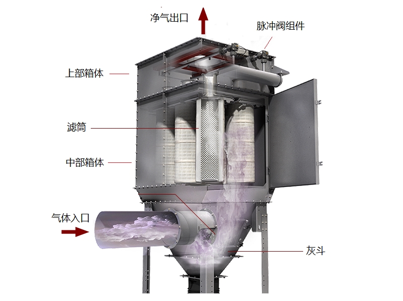滤筒除尘系统结构图